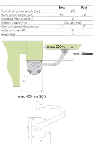 mhouse wk2 swing gate specification